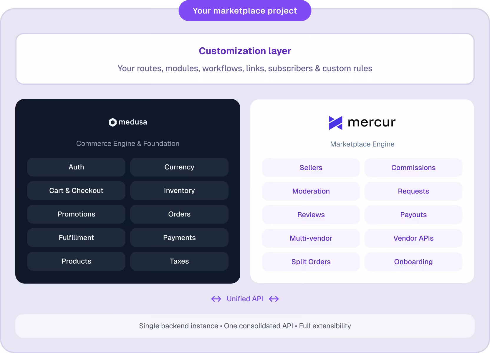 Mercur backend architecture