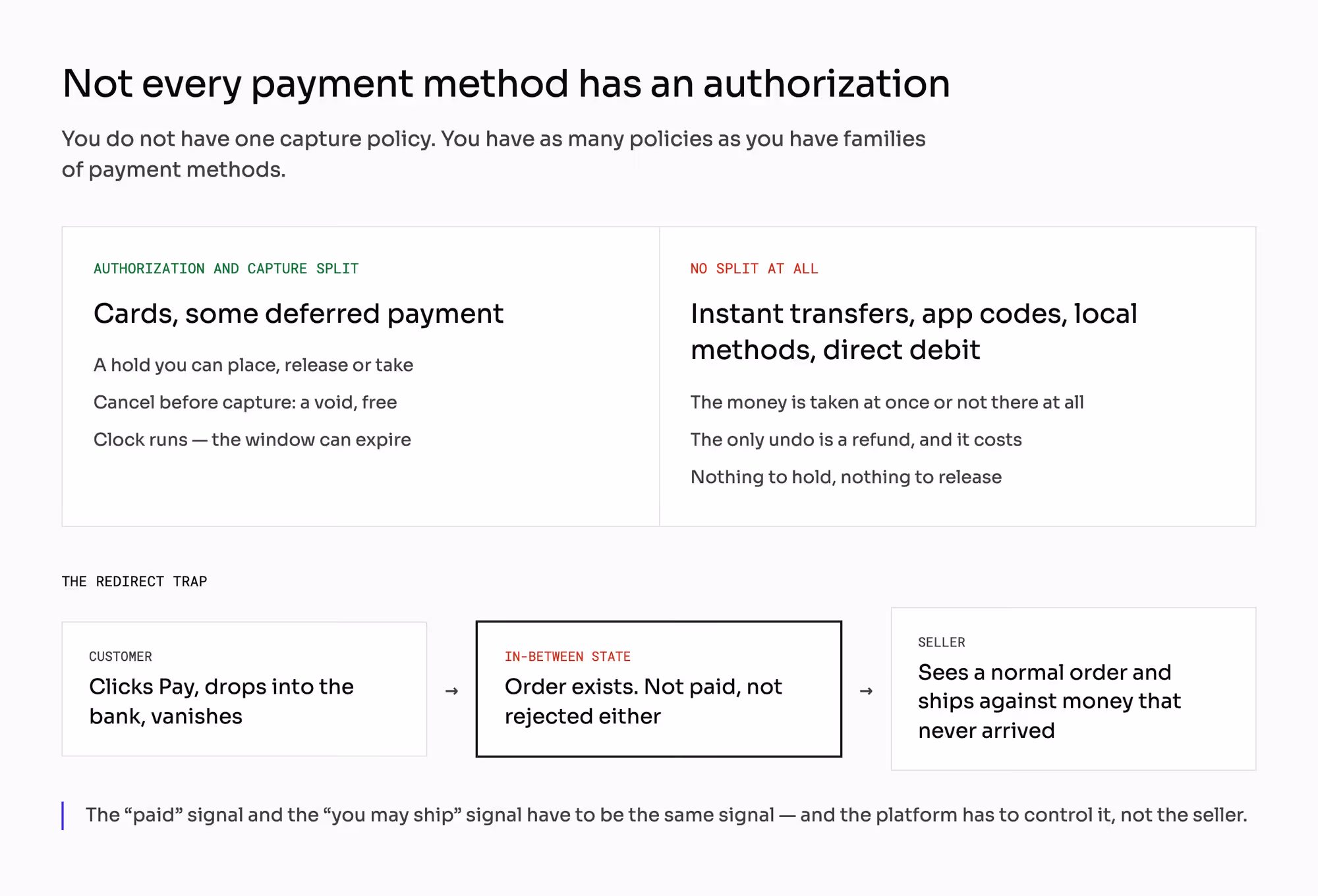 Payment methods with no authorization and capture split, where the money is either taken or not taken at all