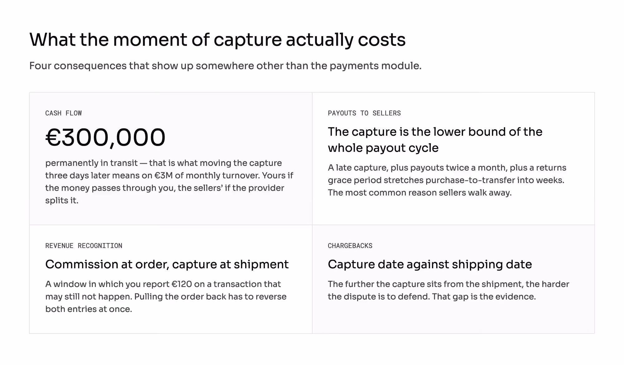 What each moment of capture costs: risk carried, cash flow, and the chance of an expired authorization