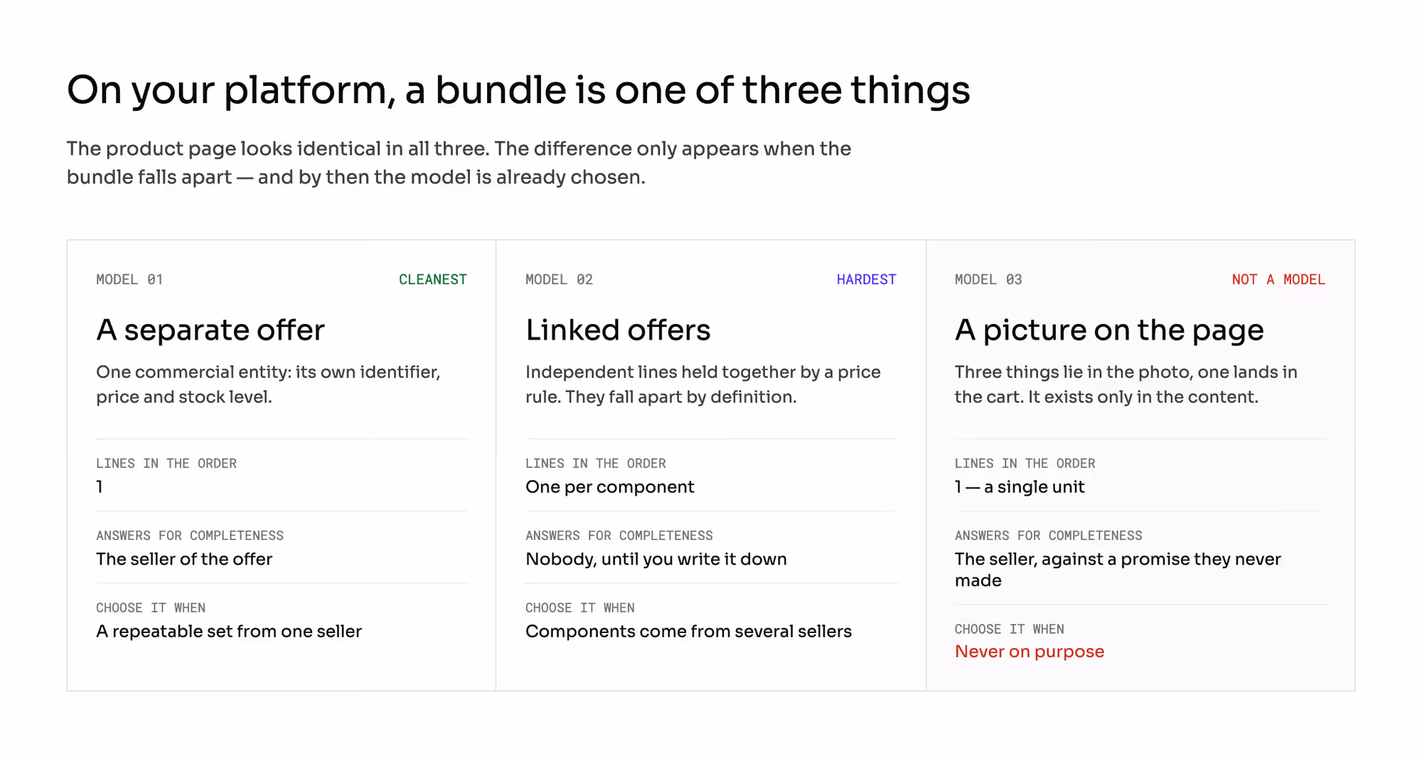 Three models of a bundle compared: a separate offer, linked offers, a bundle only in the description.