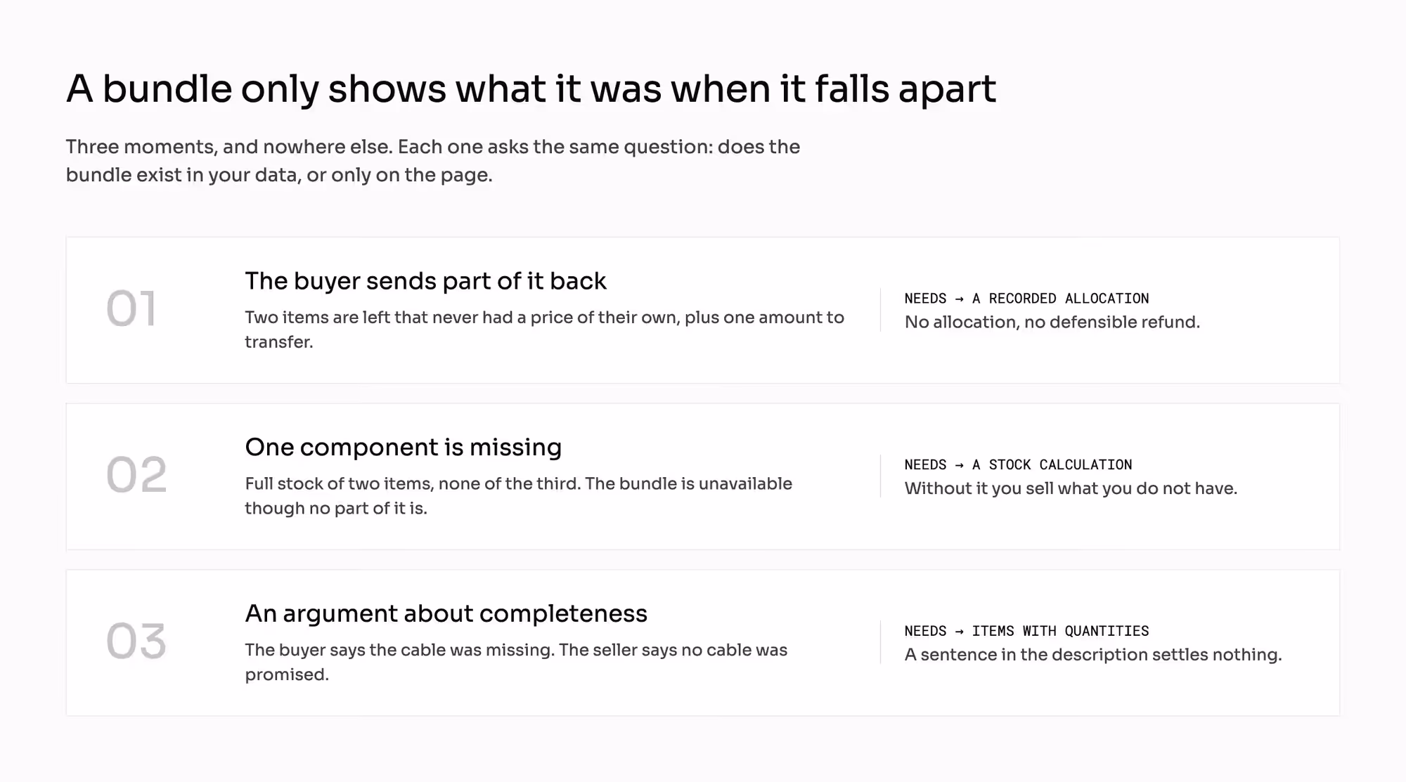 The three moments a bundle falls apart: a partial return, a missing component, an argument about completeness.