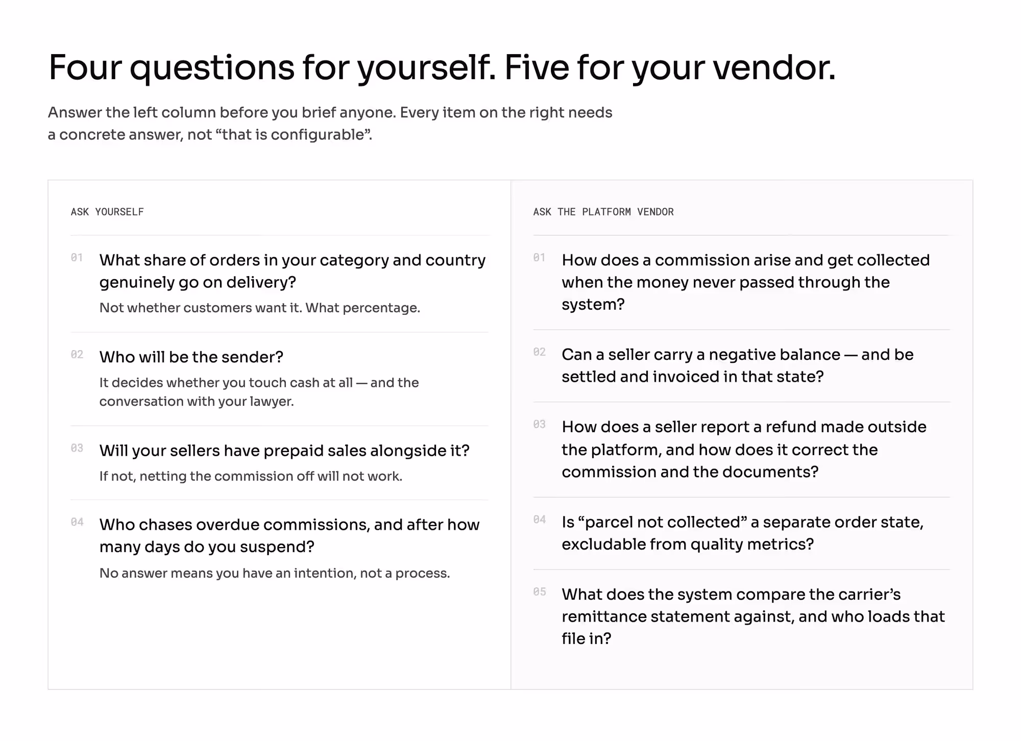 The cash on delivery decision checklist, in order
