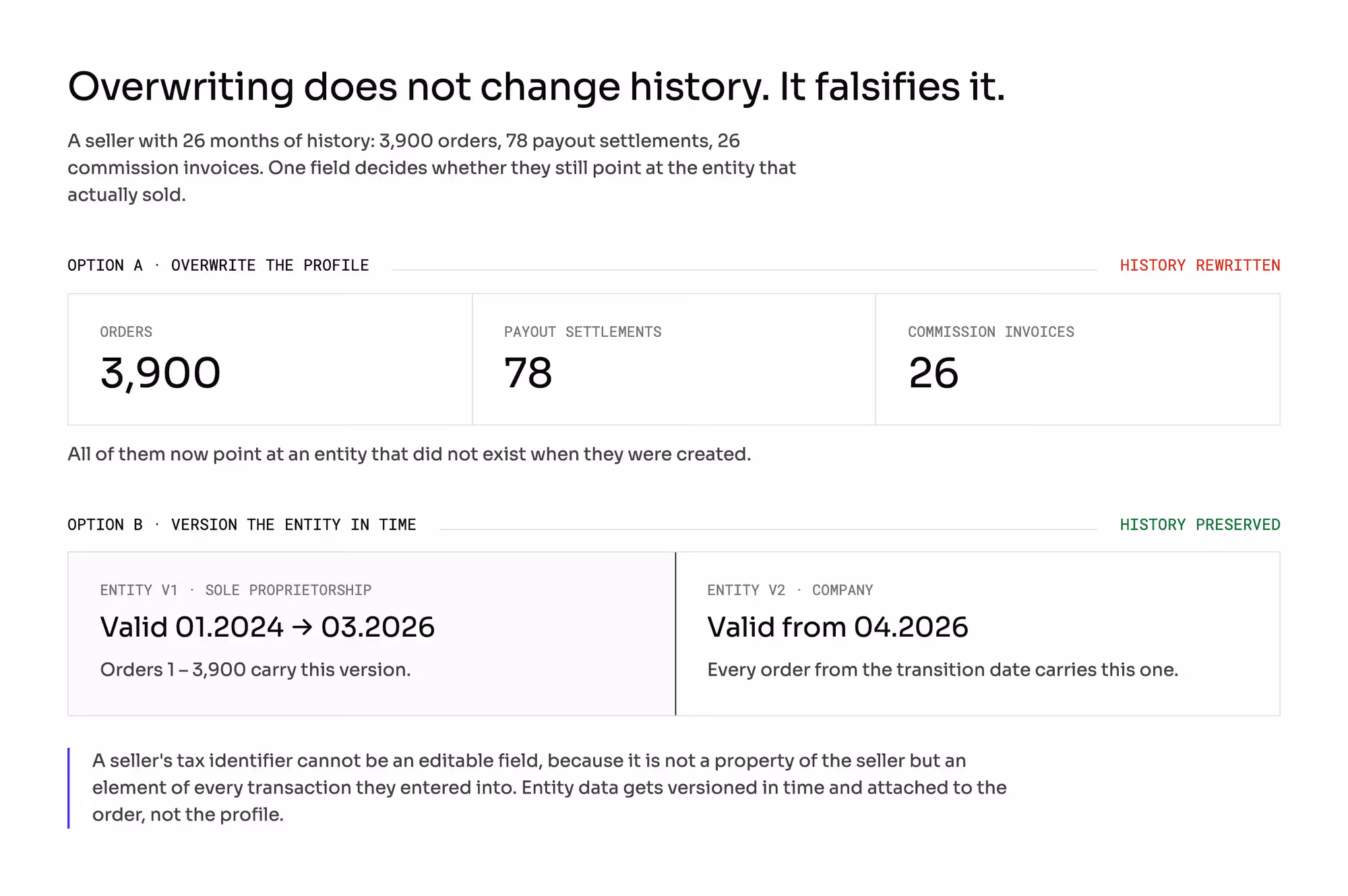 Overwriting a seller profile versus versioning entity data in time, with the volume of history affected.