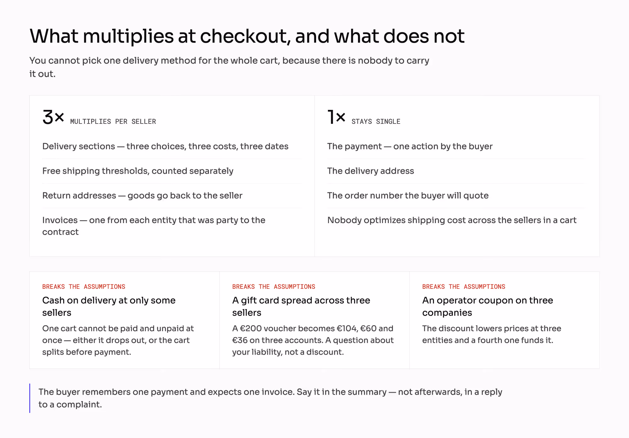 What multiplies per seller at checkout (delivery sections, thresholds, return addresses, invoices) versus what stays single (payment, address, order number).