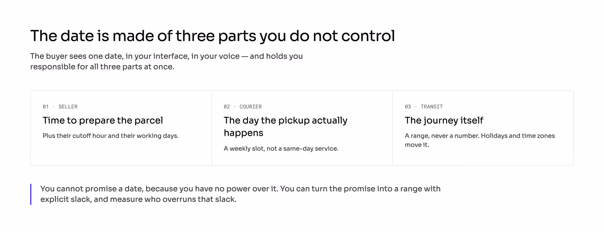 The three parts a delivery date is made of, none of them yours: the seller’s time to prepare the parcel with their cut-off hour, the day the courier turns up, and the transit itself