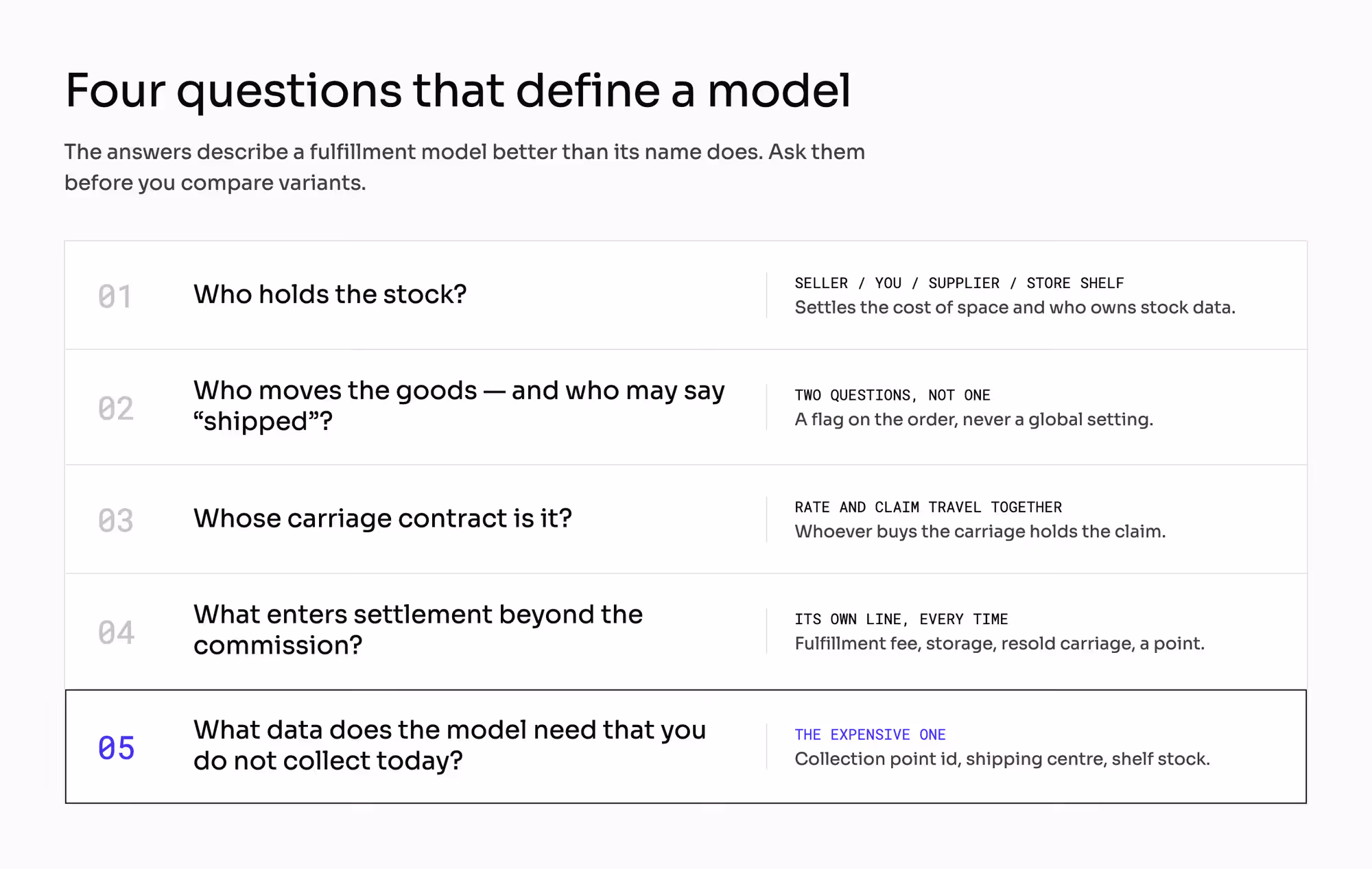 The four questions that define a fulfillment model - who holds the stock, who moves the goods and may say shipped, whose carriage contract it is, and what enters settlement beyond the commission - plus the expensive fifth one: what data the model needs that you do not collect today