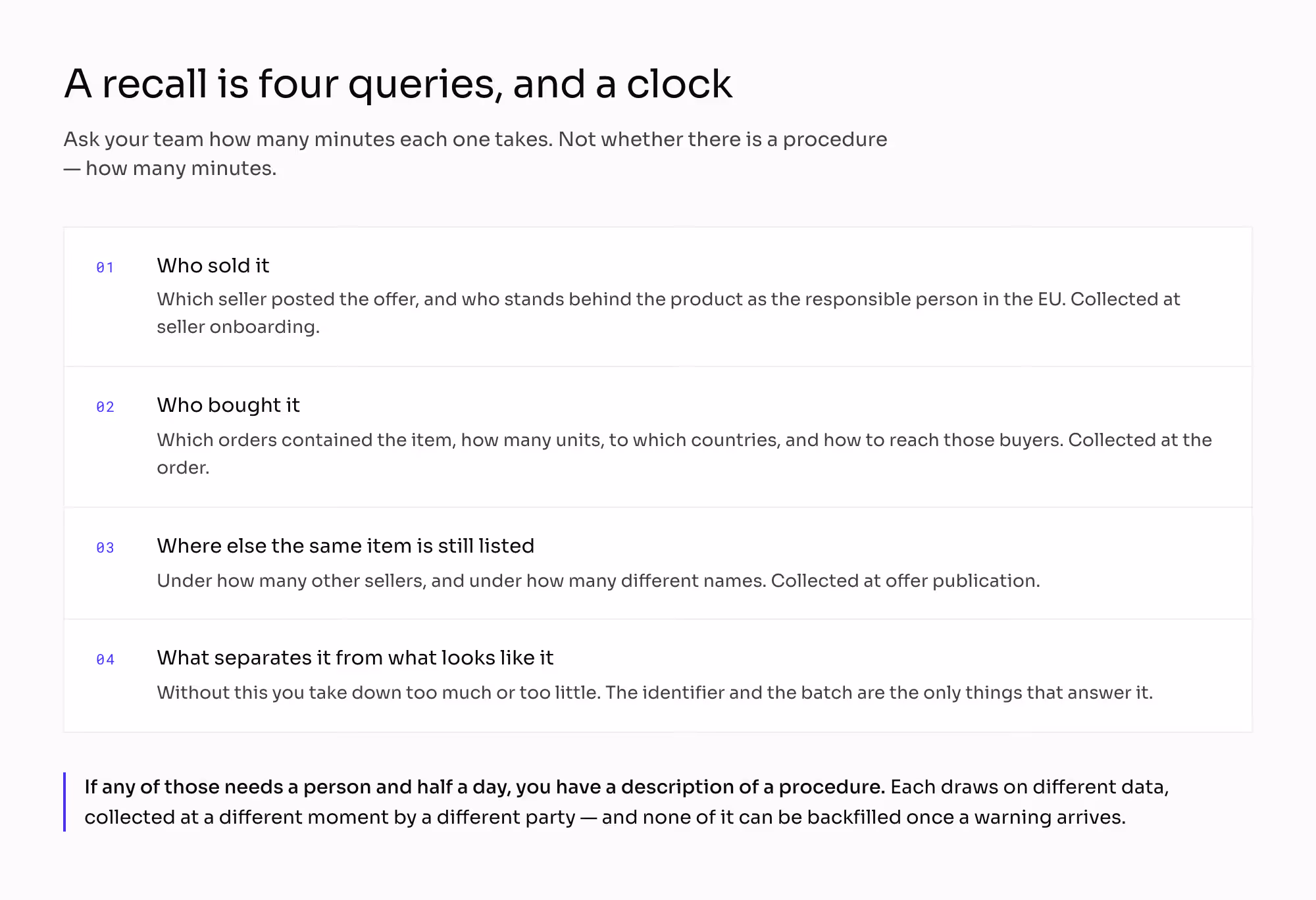 The four queries a recall turns on — who sold it, who bought it, where else the same item is still listed, and what separates it from what looks like it — with the moment each piece of data has to be collected
