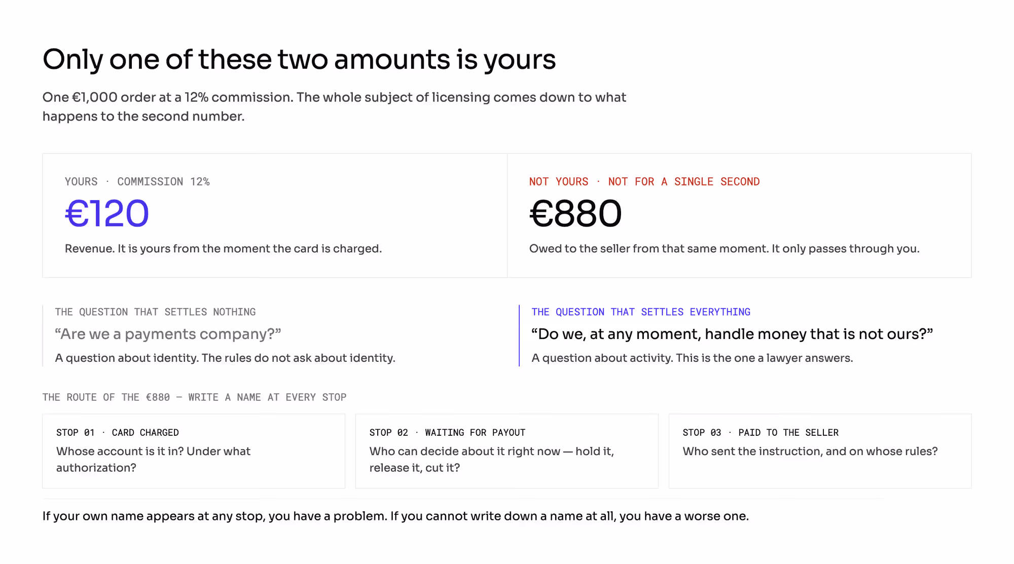Whose money is it: the buyer's payment passing through a marketplace account on its way to the seller