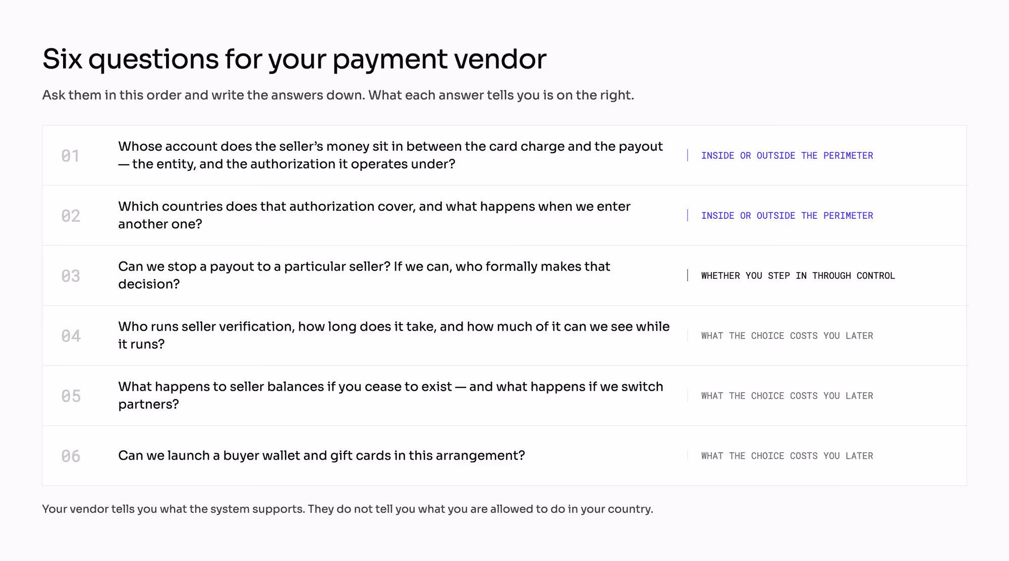 Six questions for checking whether your own setup needs a payment authorization