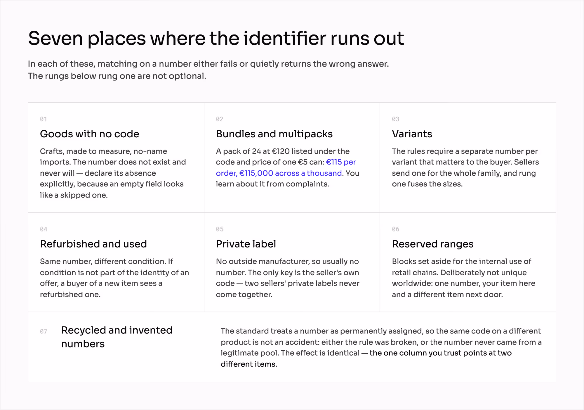 Seven cases where matching on an identifier fails: no code, bundles, variants, refurbished, private label, reserved ranges, recycled numbers.
