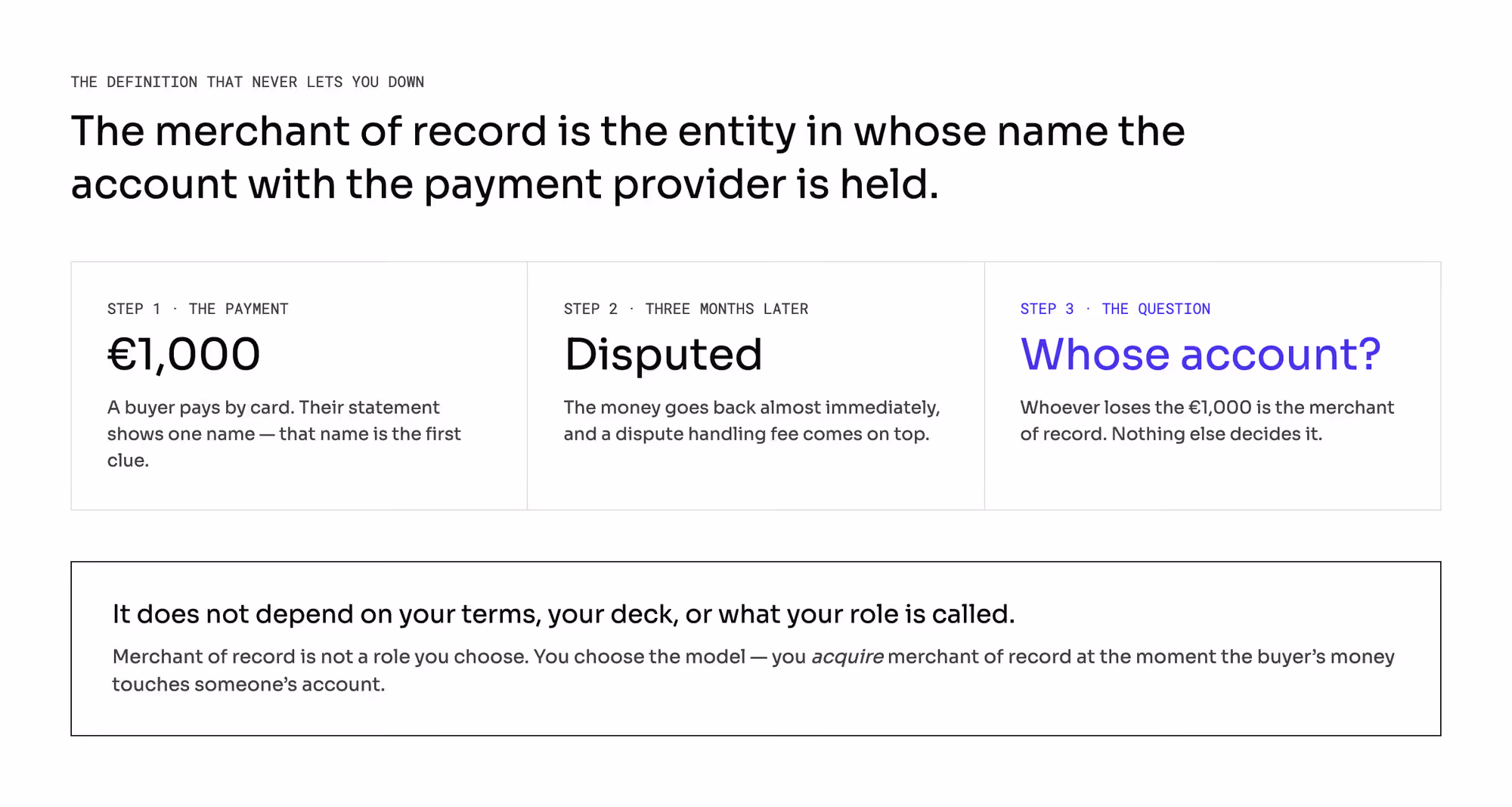 The chargeback test: a EUR 1,000 card payment disputed three months later, and the question of whose account it comes out of