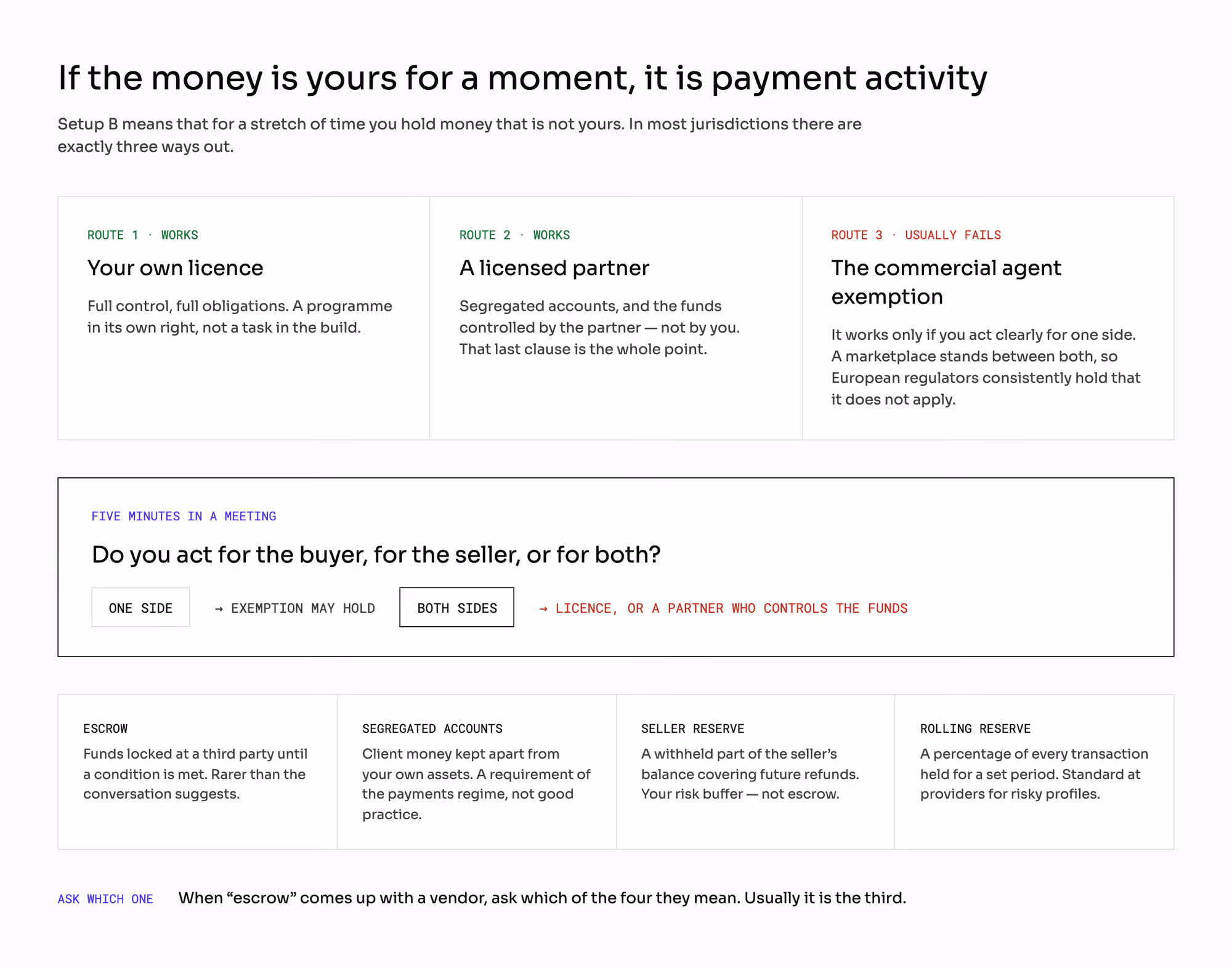 Three lawful ways to hold other people's money, and four terms that get confused with escrow