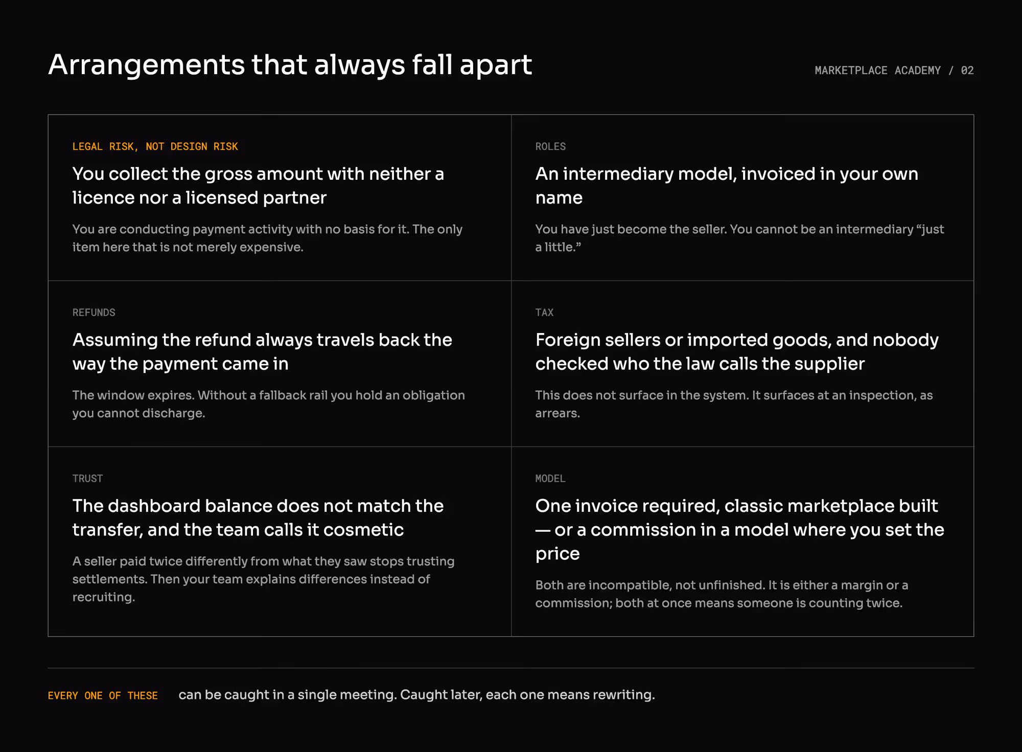 Six marketplace payment and settlement arrangements that always break