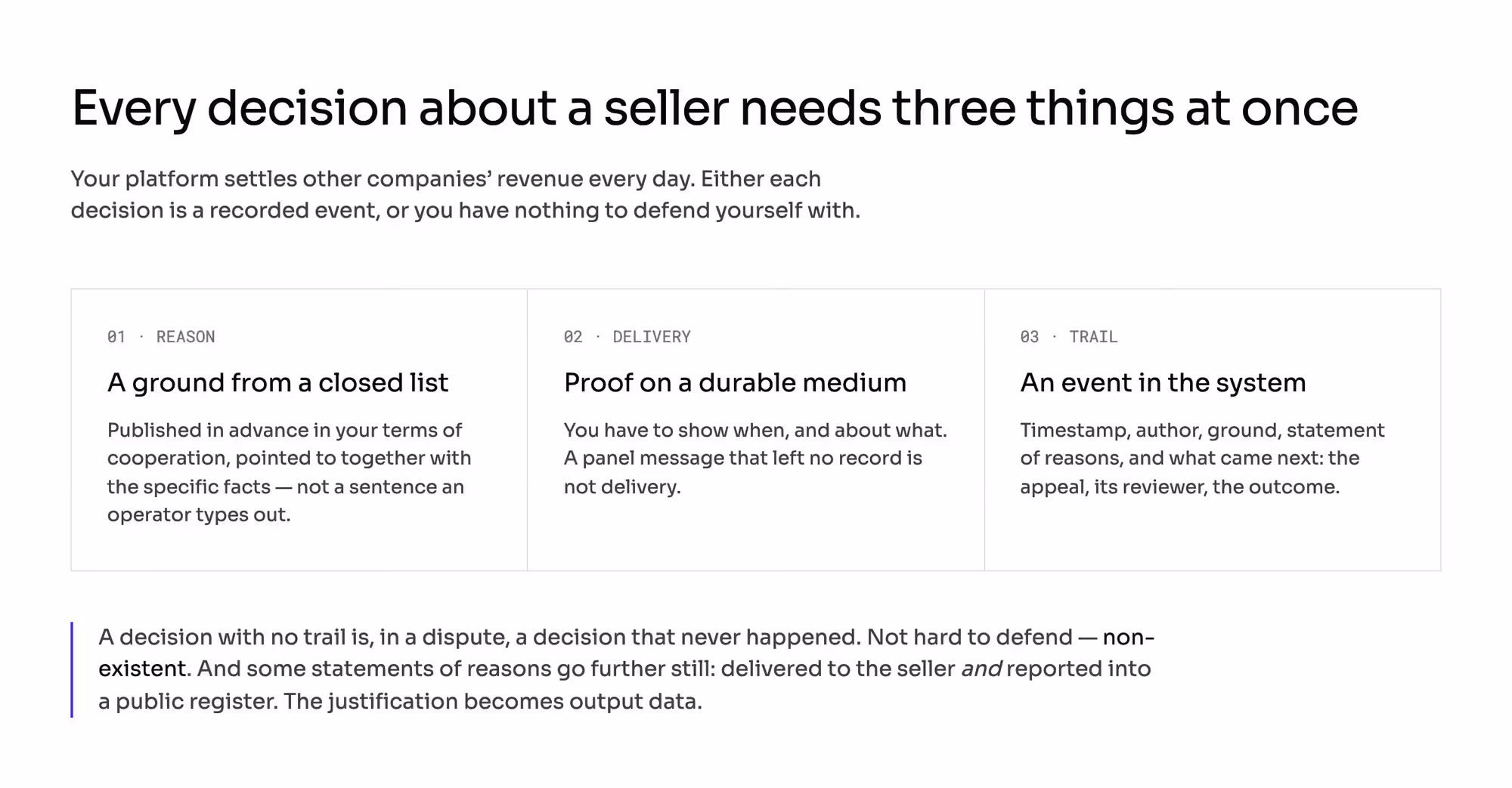 The three things every decision about a seller has to carry at once: a ground from a closed list published in advance in your terms, proof of delivery on a durable medium, and an event in the system with a timestamp, an author, the statement of reasons, and what came of any appeal