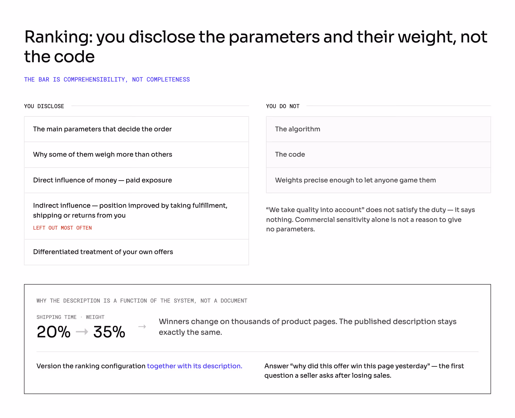What a marketplace discloses about ranking against what it keeps: the main parameters, why some weigh more, paid exposure, indirect influence from taking fulfilment or shipping from you, and differentiated treatment of your own offers, set against the algorithm, the code, and weights precise enough to game
