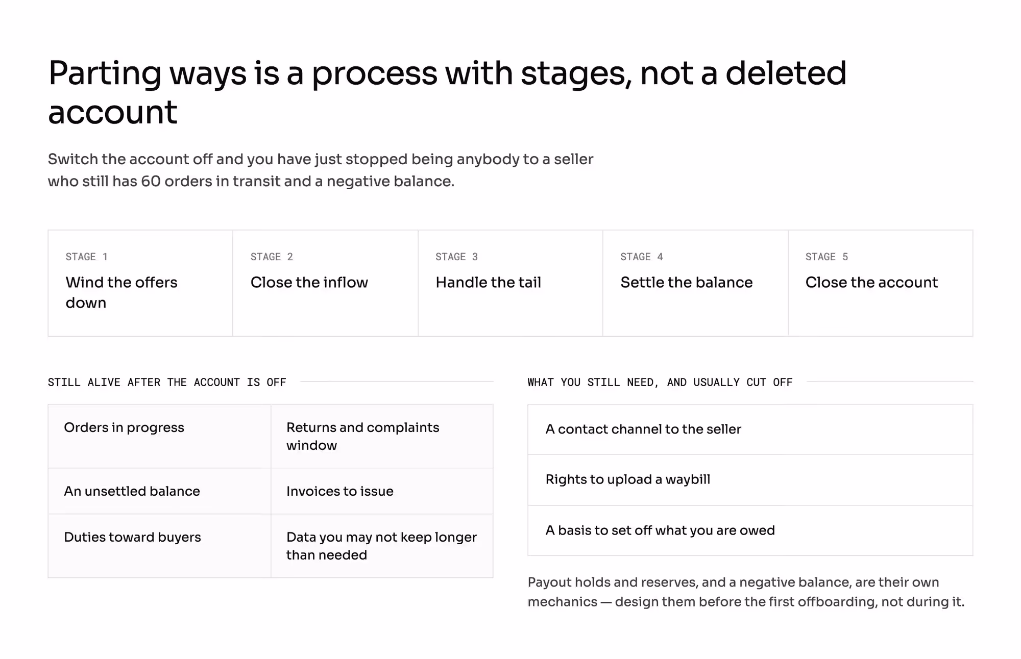 Parting ways with a seller as a five-stage process — winding the offers down, closing the inflow, handling the tail, settling the balance, closing the account — with what stays alive after the account is off and what you usually cut off too early