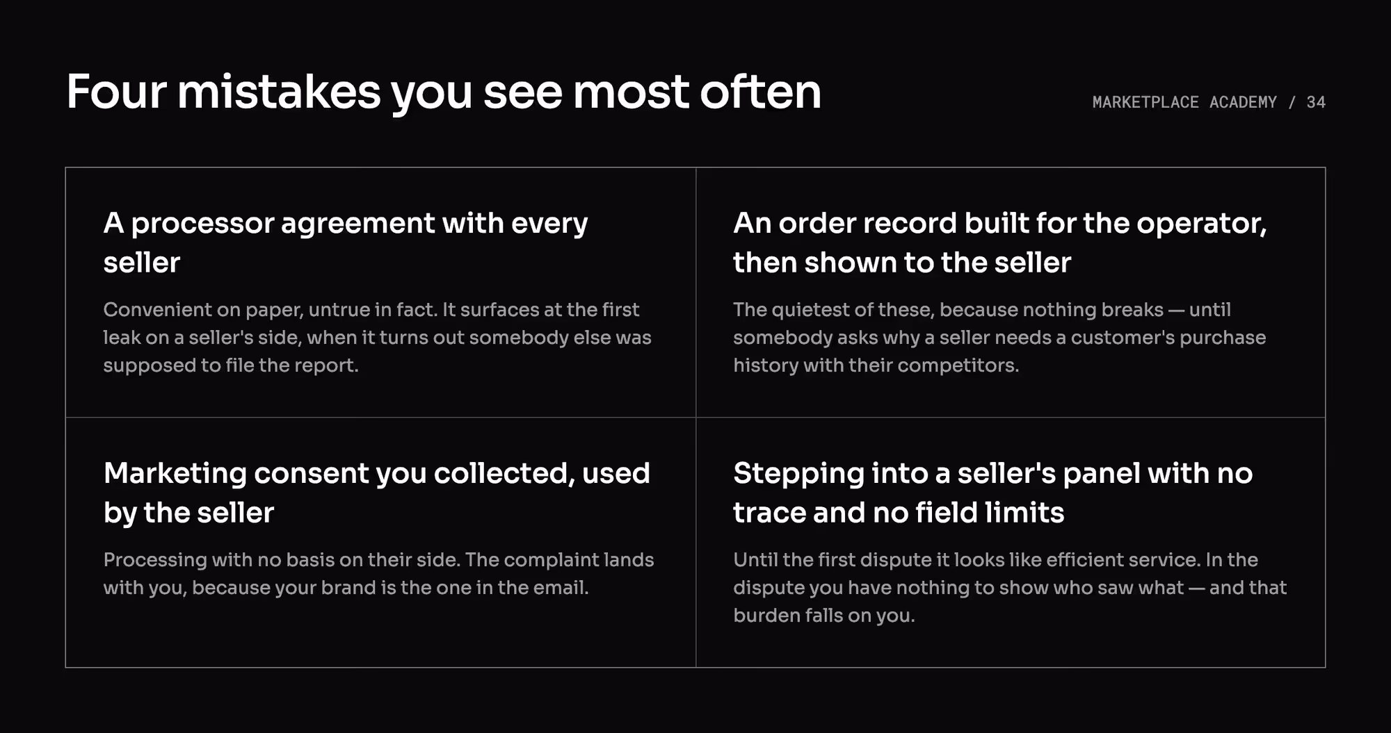 Four common personal-data mistakes on a marketplace, on a black background.
