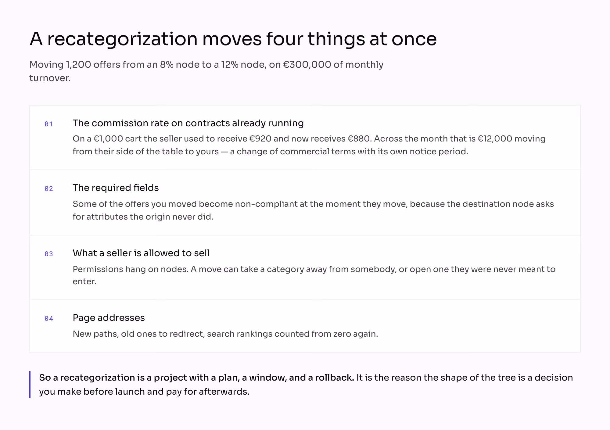 The four things a recategorization moves at once: the commission rate on contracts already running, worth EUR 12,000 a month on the worked example, the required fields, what a seller is allowed to sell, and every page address