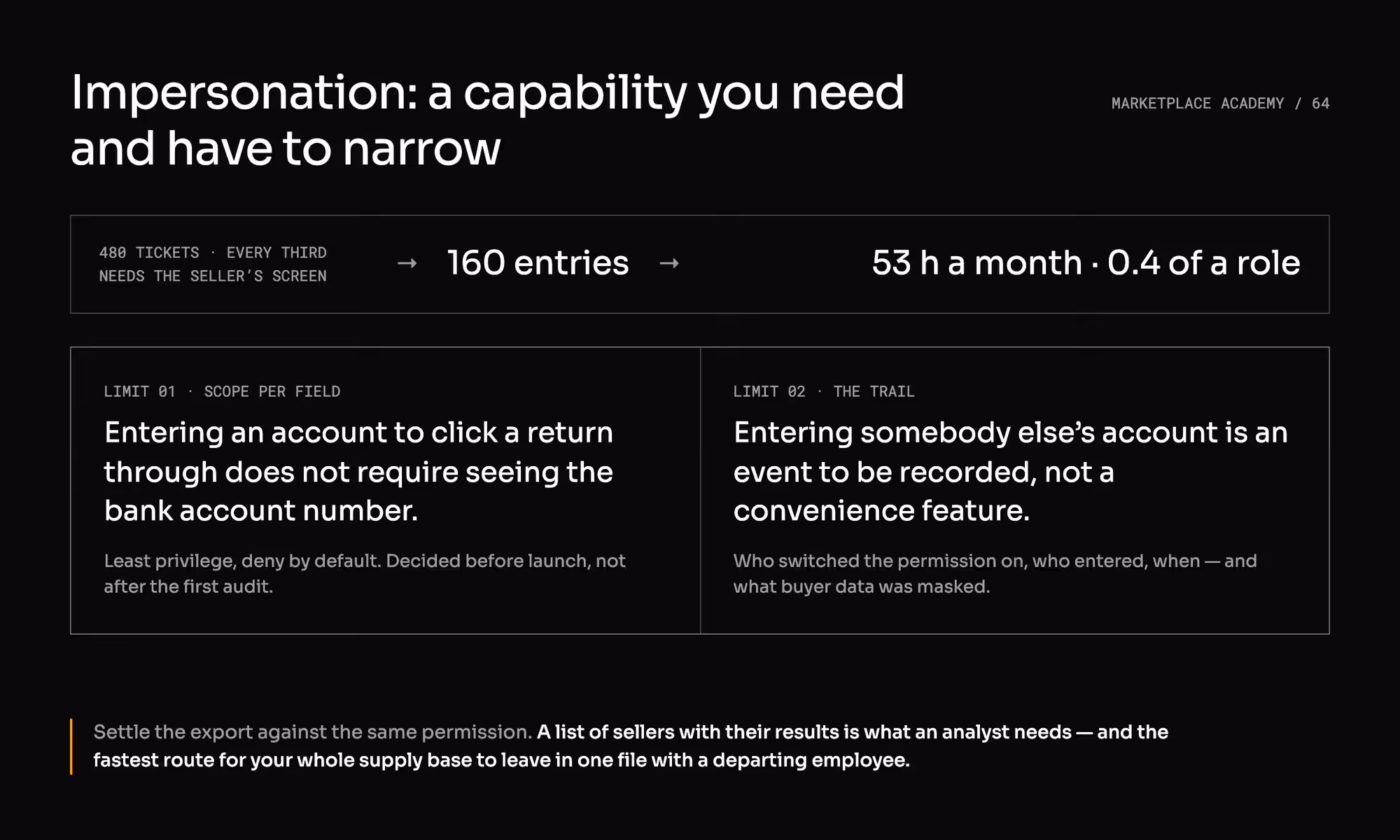 480 tickets lead to 160 operator entries and 53 hours saved a month; two limits — scope per field and an audit trail.