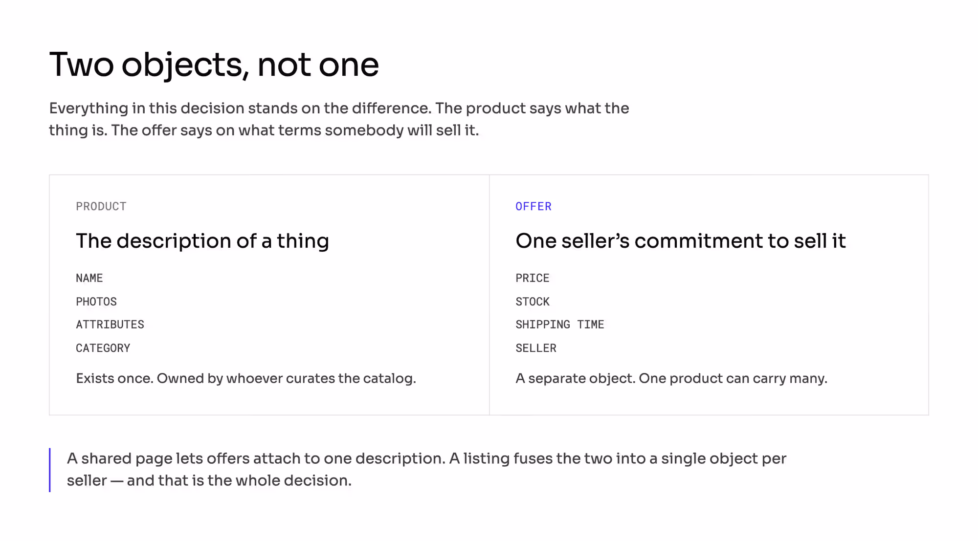 Product and offer as two objects: the product holds the name, photos, attributes and category and exists once, while the offer holds the price, stock, shipping time and seller, and one product can carry many of them