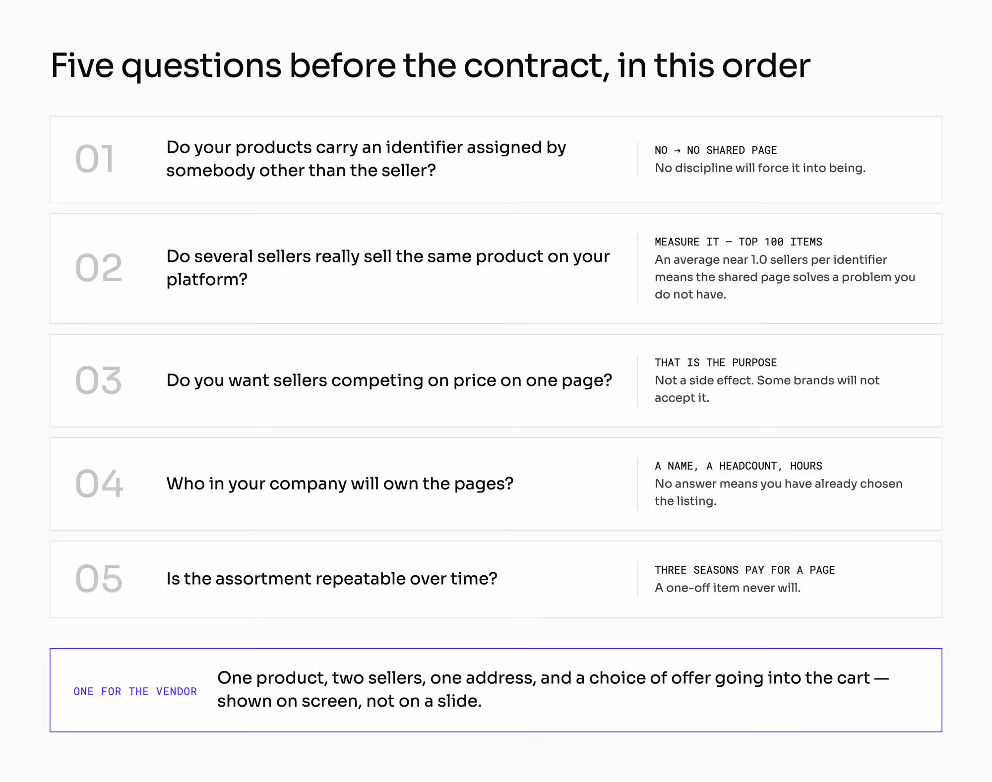 The five questions to answer before the contract, in order, each with the consequence of a negative answer, plus the one scene to ask a vendor to show on screen