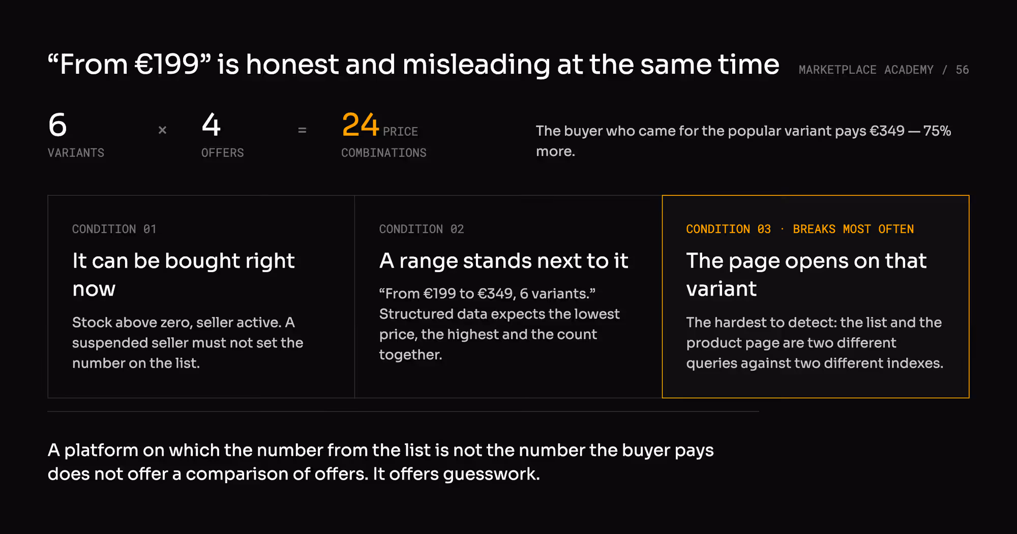 Six variants times four offers gives 24 price combinations. Three conditions for showing a