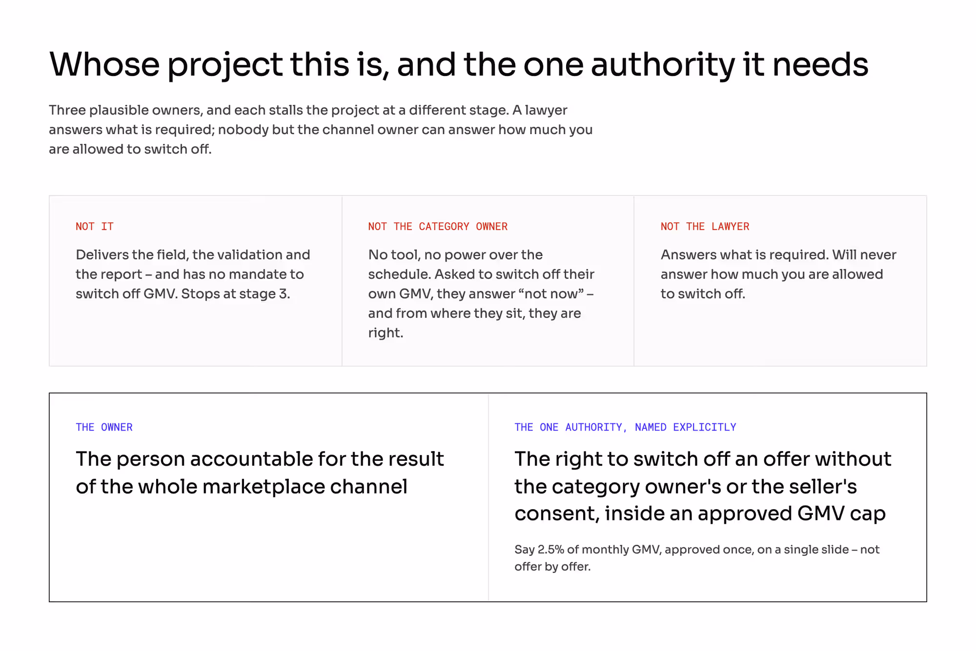 Why three plausible owners each stall a compliance migration at a different stage, and the one authority the real owner needs: the right to switch an offer off without the category owner's or the seller's consent, inside a GMV cap approved once