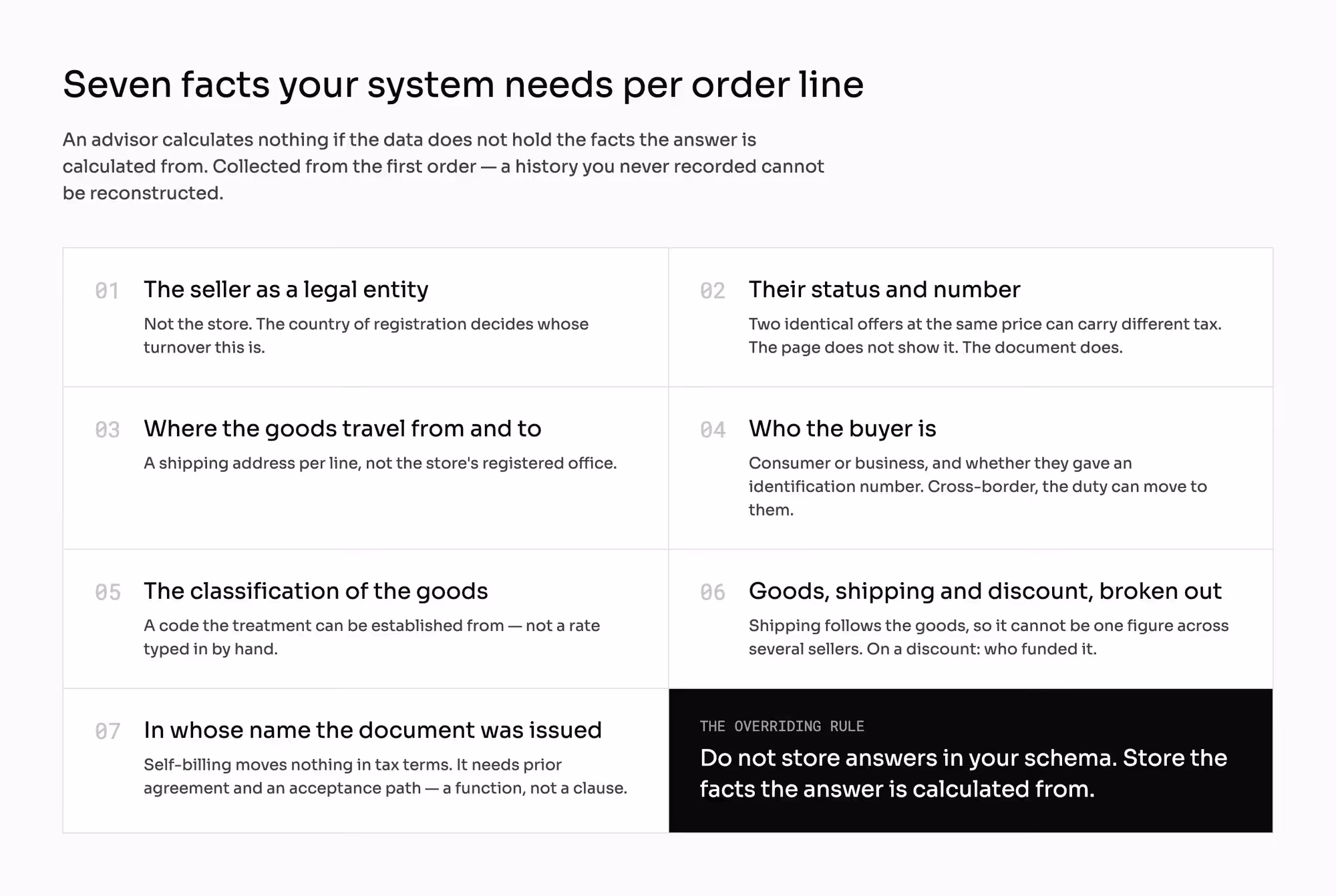 Seven facts a system has to record on every order line before an advisor can calculate anything