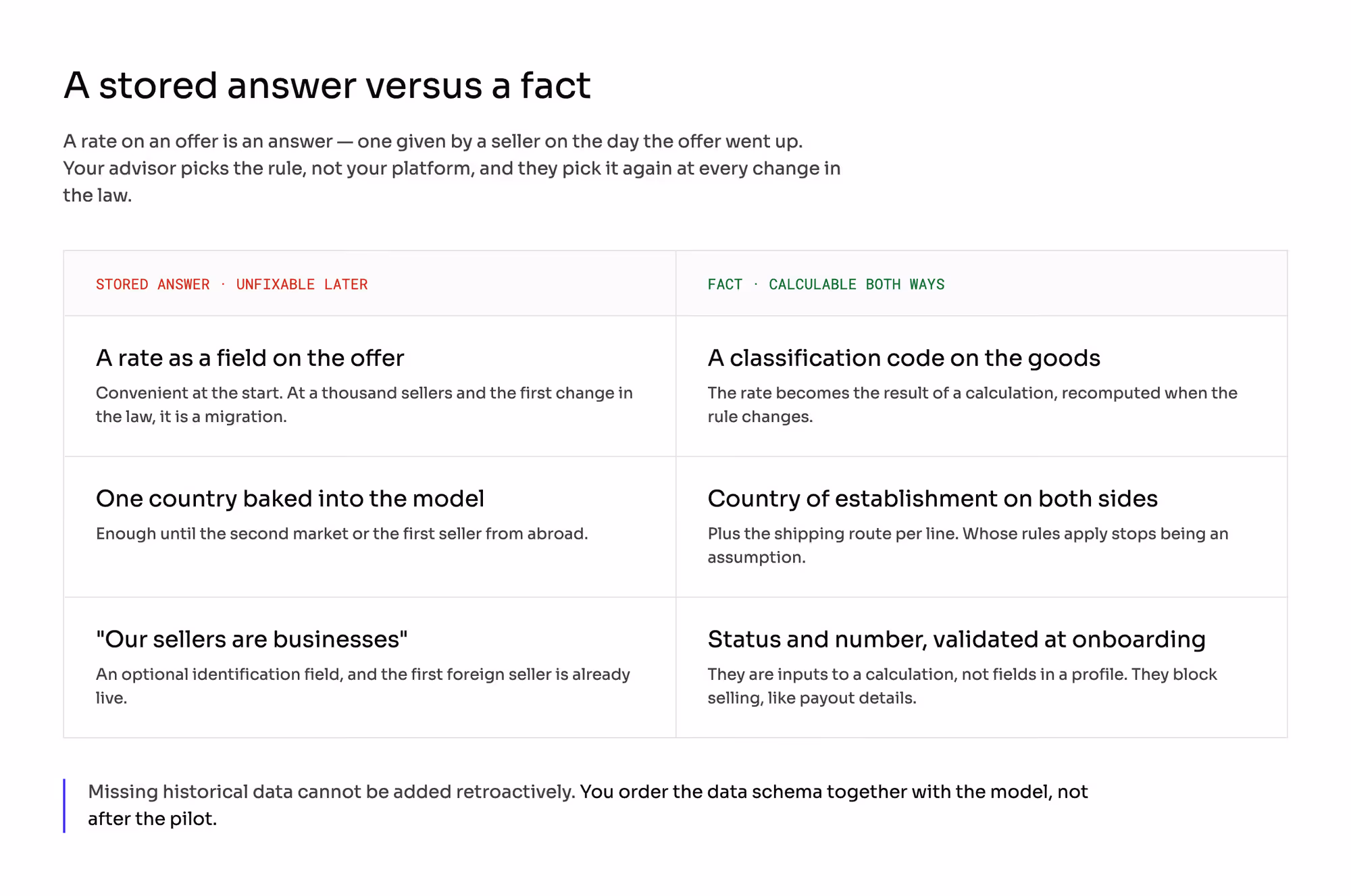Store the facts a tax answer is calculated from rather than the answer itself